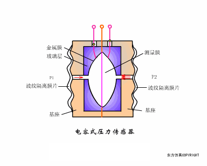 干货 40张动图,让你秒懂各种常见传感器工作原理
