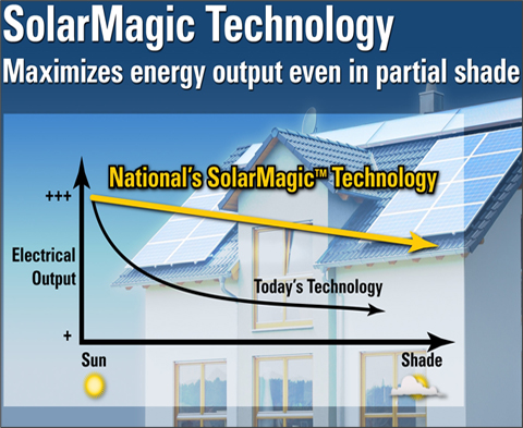 美国国家半导体公司的SolarMagic技术 - 光电及