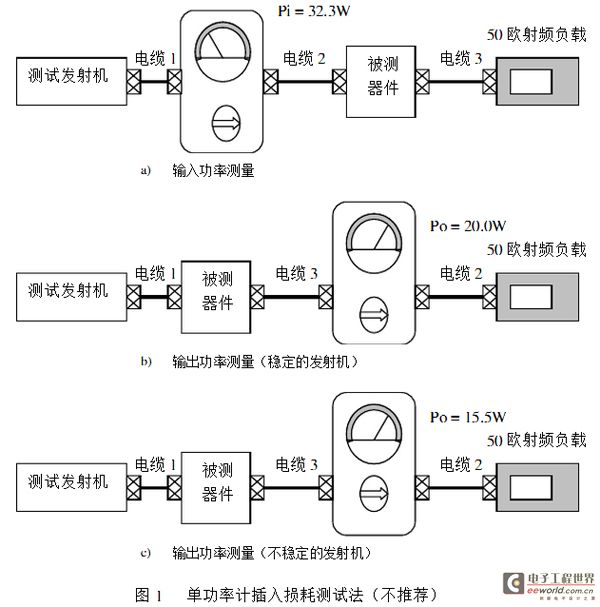 单功率计插入损耗测试法(不推荐)