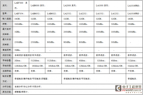 小学科学教案分析_小学数学教学媒体选择分析表_选择小学英语教学中的某一教学问题 进行分析总结