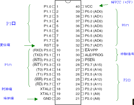 51单片机#define和sbit的区别_微博生活网