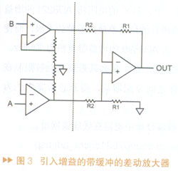 引入一些增益