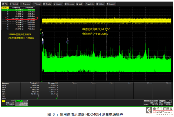 力科示波器基础应用系列之九--- 电源噪声测量