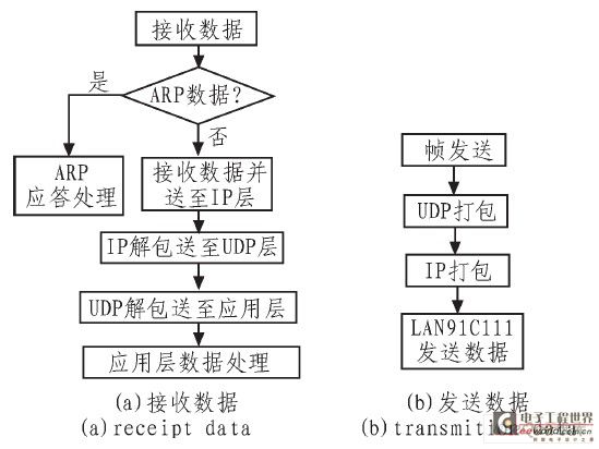 以太网流程图