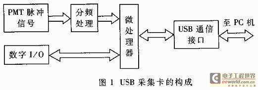 USB采集卡的硬件组成