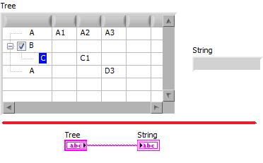 Tree控件的使用 - statemice - Change