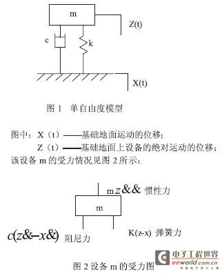 基于LabVIEW <wbr>和PXI技术的核电站数字地震监测系统设计与应用 44pic12.jpg