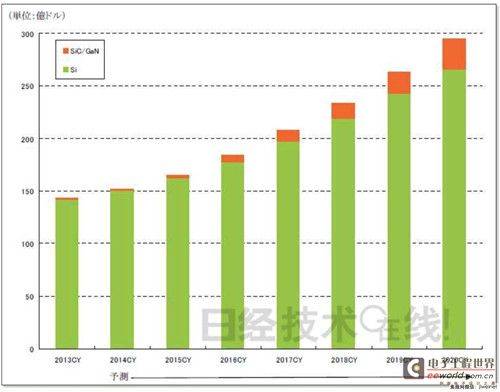 2020年经济预测_...个月内二度下修经济增长预测2019年预估成长0.5(3)