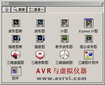 LabVIEW——波形显示控件 图形