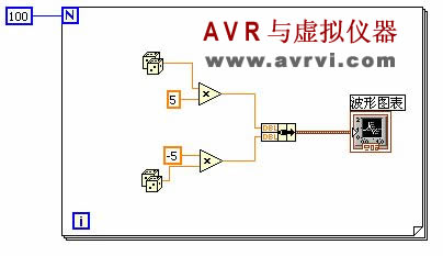 LabVIEW——波形显示控件 LabVIEW——波形显示控件