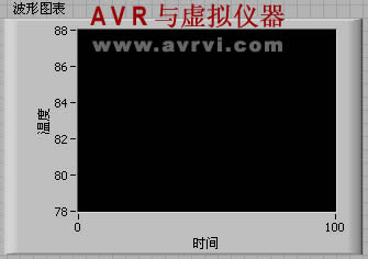 LabVIEW——波形显示控件 LabVIEW——波形显示控件