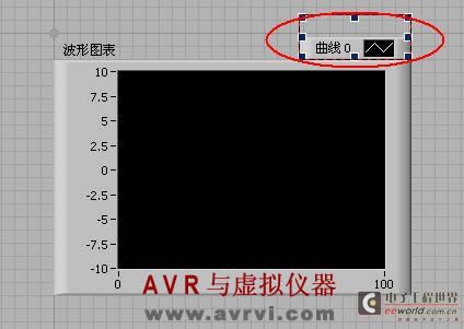 LabVIEW——波形显示控件 LabVIEW——波形显示控件
