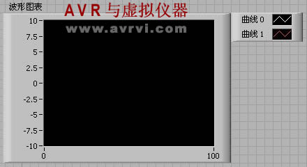 LabVIEW——波形显示控件 LabVIEW——波形显示控件