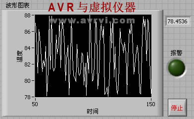 LabVIEW——波形显示控件 LabVIEW——波形显示控件