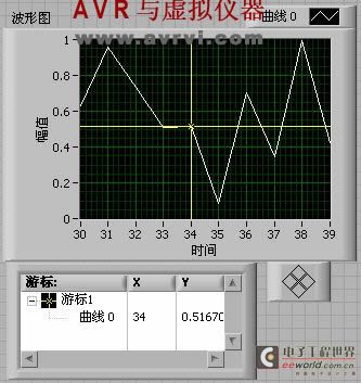 LabVIEW——波形显示控件 LabVIEW——波形显示控件