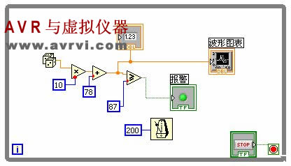 LabVIEW——波形显示控件 LabVIEW——波形显示控件