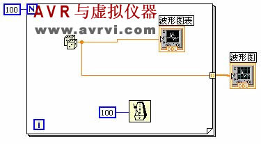 LabVIEW——波形显示控件 LabVIEW——波形显示控件