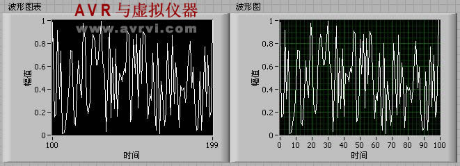 LabVIEW——波形显示控件 LabVIEW——波形显示控件