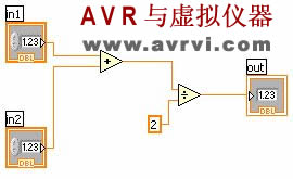 Labview中如何创建子VI 如何创建子VI - yzhgood2005@126 - yzhgood2005的博客