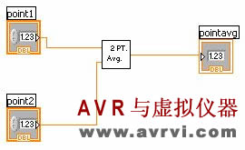 Labview中如何创建子VI 如何创建子VI - yzhgood2005@126 - yzhgood2005的博客