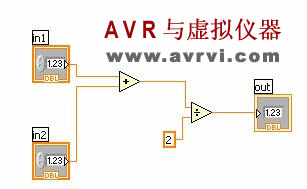 Labview中如何创建子VI 如何创建子VI - yzhgood2005@126 - yzhgood2005的博客