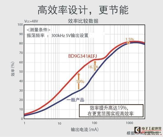 钙钛矿-晶硅BC四端叠层电池转化功率到达3461%！