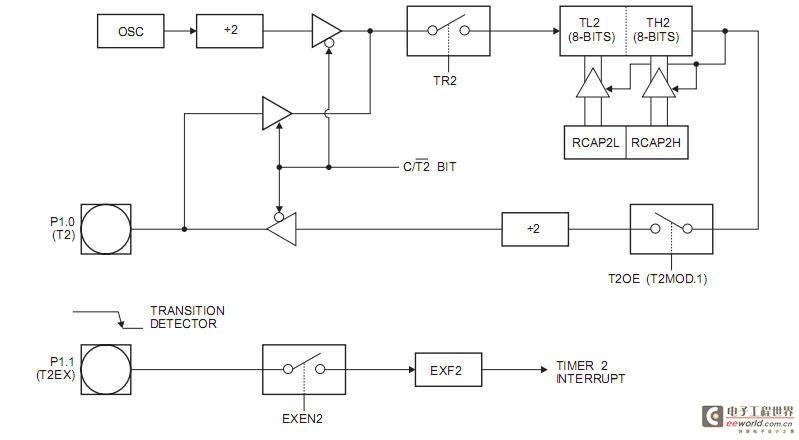 8052定时器2的可编程时钟输出模式的实例 - 5