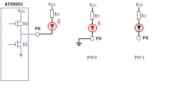 AT89S51\/52的P0口为什么要接一个上拉电阻 