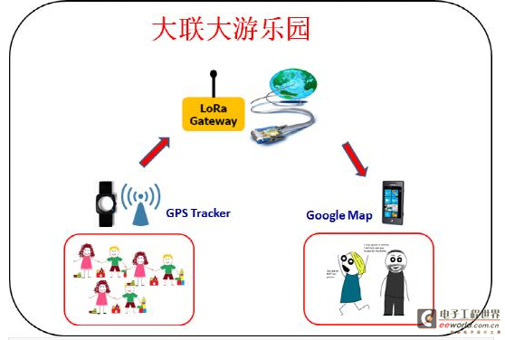 友尚推出基于Semtech LoRa扩频通信技术长距