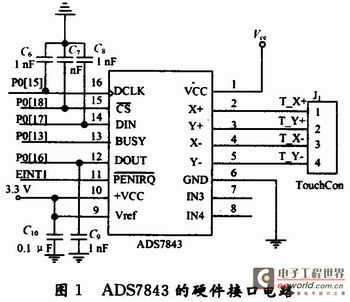 ADS7843的硬件接口電路