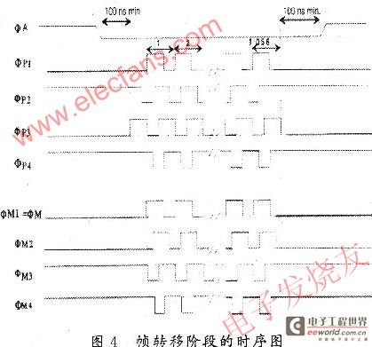 基于FPGA芯片的CCD的硬件驱动电路设计 - D