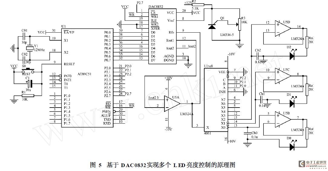 2 软件设计 软件主要完成两个功能, 第一, 完成各个LED的循环点亮; 第二,通过程序控制各个LED亮度的变化。本例中要实现灯光旋转的效果,所以每个LED都按三角波的型式亮度变化,先逐渐变亮,达到最亮时再由最亮逐渐变暗,如此反复进行;三个LED的亮度变化要有一个时差,如果一个LED从暗到亮再到暗作为一个周期的话,则D2比D1 滞后1/3 周期, D3 比D2 滞后1/3 个周期。 2.