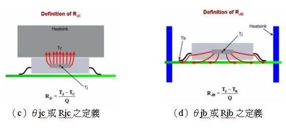 电压法LED结温及热阻测试原理