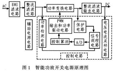 智能音响功放开关电源的总体原理框图