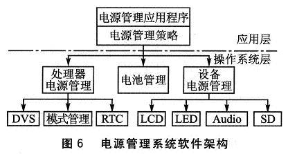 爱国者移动电源移动电源怎么用_品胜移动电源 充电宝 移动电源_移动设备的电源管理