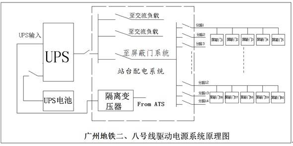ups是什么意思由什么组成 20160124095328622.jpg
