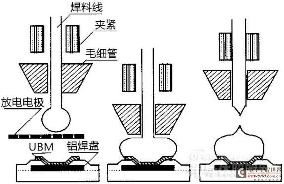 led倒装技术及工艺发展趋势分析