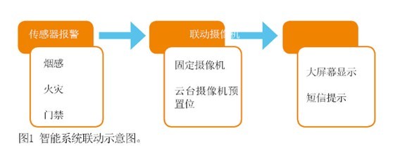 大型视频监控系统智化解决方案探讨-数字监地视频v视频图片