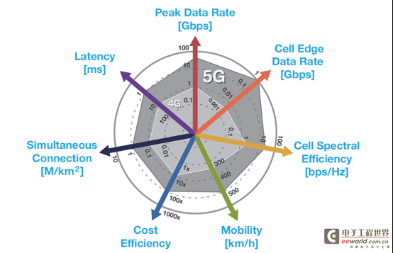 爆发性应用增长催生5G,两大关键技术让梦想照