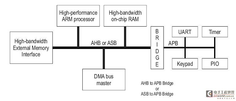 对S3C2440特殊功能寄存器地址的深入挖掘