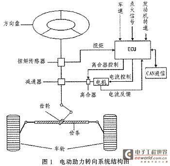 转向系统,很全面的转向系统文章 - 电子工程世界网