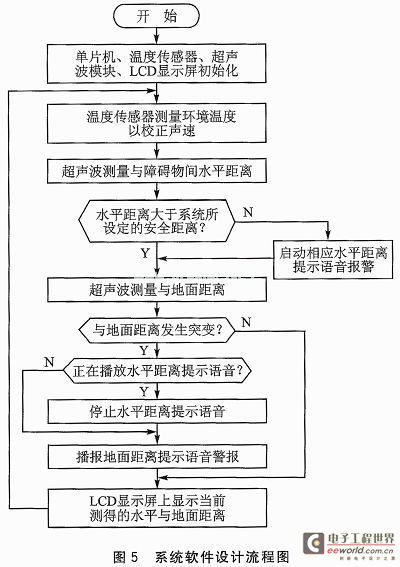 基于单片机的超声波测距倒车雷达设计本科生毕业论文