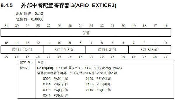 STM32外部中断学习笔记 - ARM单片机 - 电子工