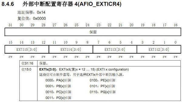 STM32外部中断学习笔记 - ARM单片机 - 电子工