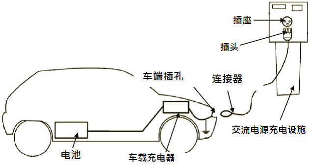 如何分辨直流充电桩和交流充电桩?