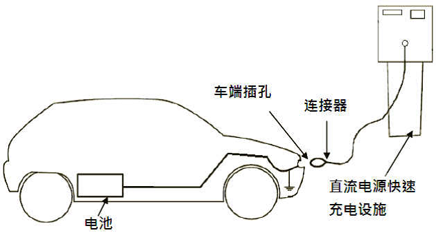 如何分辨直流充电桩和交流充电桩?