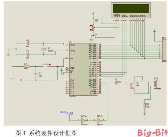 基于51单片机的电机转速测量系统的设计方案