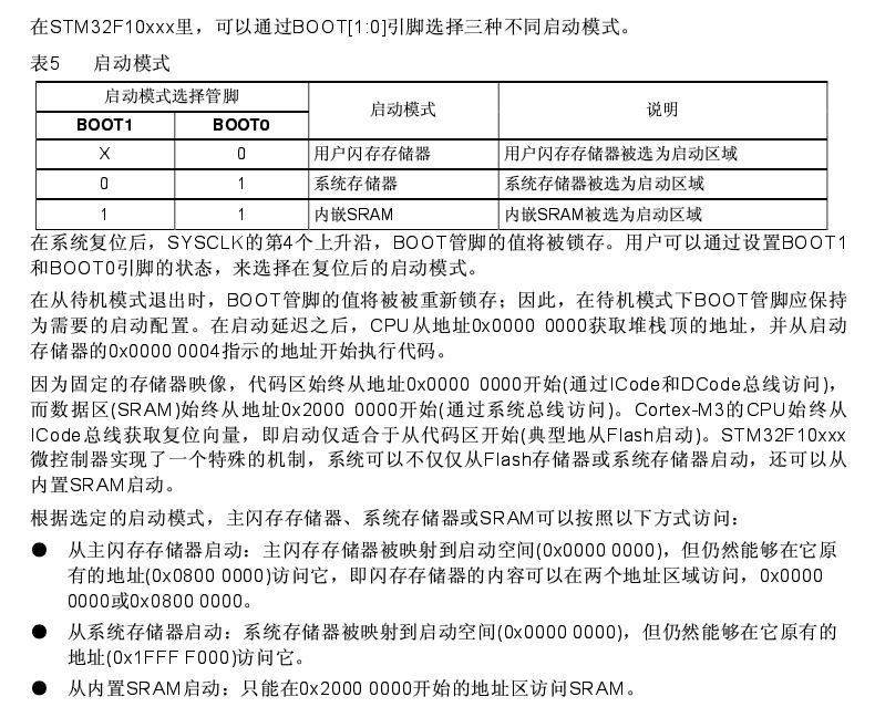 STM32启动模式及API - ARM单片机