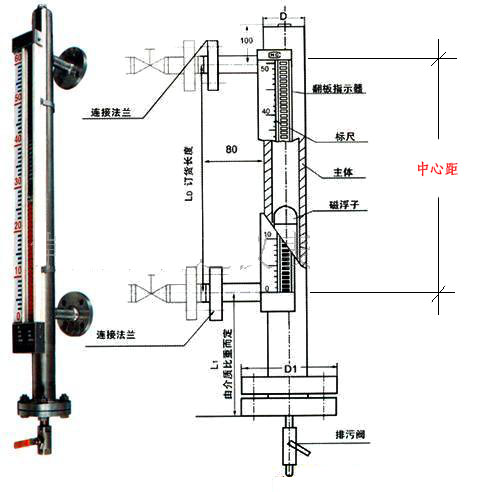 关键词 磁浮子液位计  磁翻板液位计又称磁性液位计,磁翻柱液位计,磁