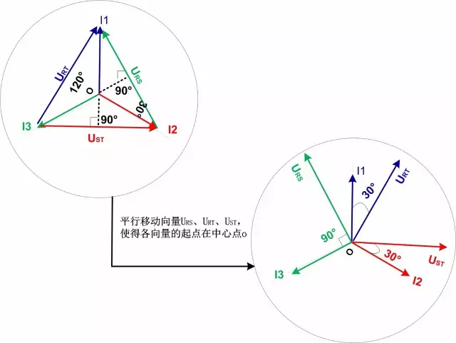 三个线电压向量由来